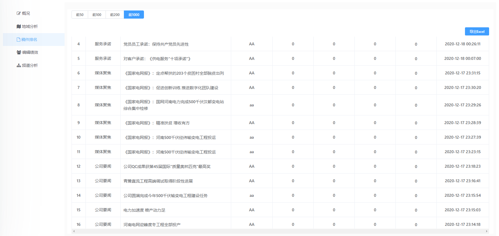 绩效考核平台